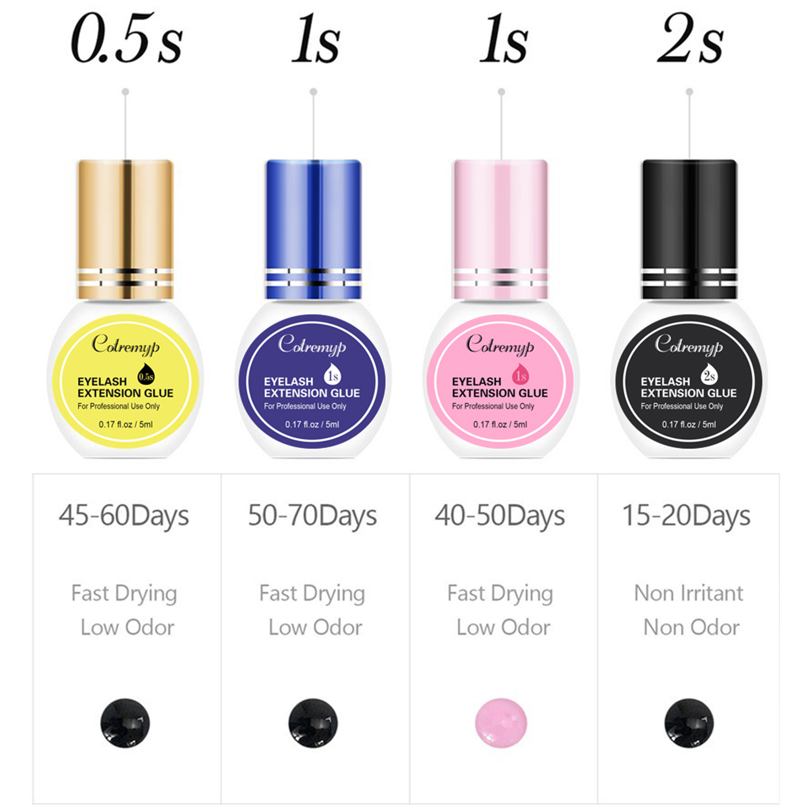 Eyelash Extension Glue 5ml Qui - Eyelash Extension Is Safe recensione e prezzo